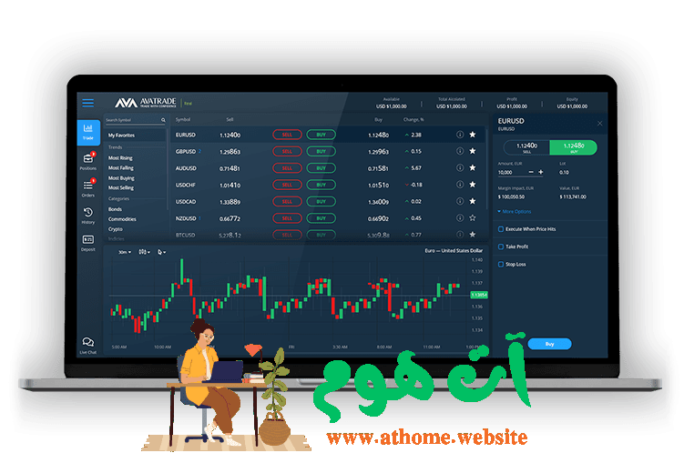 web-platform4 AvaTrade: منصة تداول الفوركس والعقود مقابل الفروقات